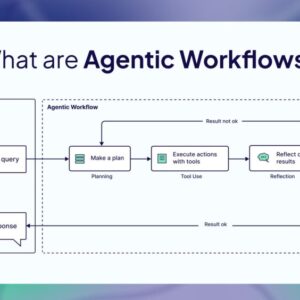 Cody Seibert Agentic Coding Mastery Course, agentic coding, AI agent development, autonomous AI systems, AI workflows, LLM agents, AI automation, coding mastery, AI engineering, prompt engineering, multi agent systems, AI programming course, intelligent systems, AI developer training, future of coding